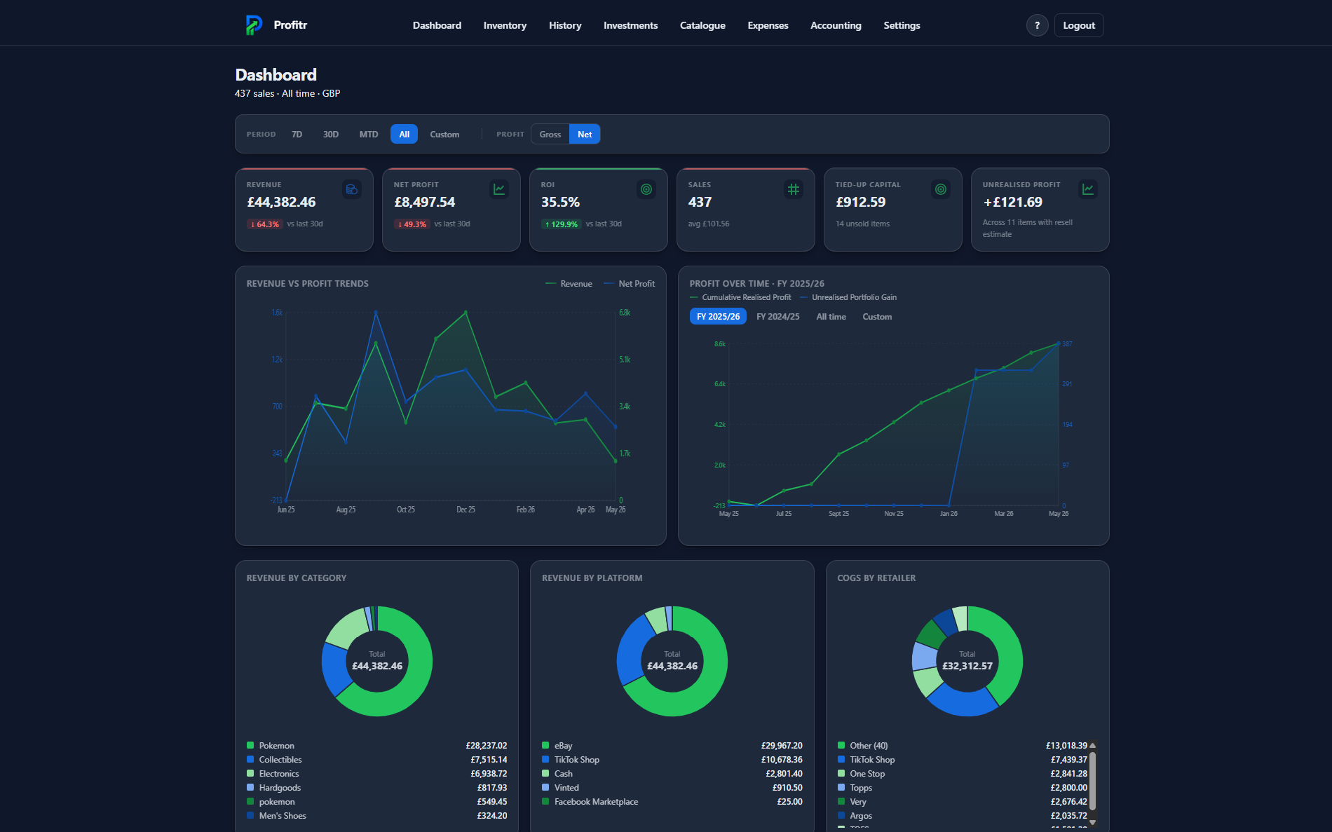 Profitr analytics charts